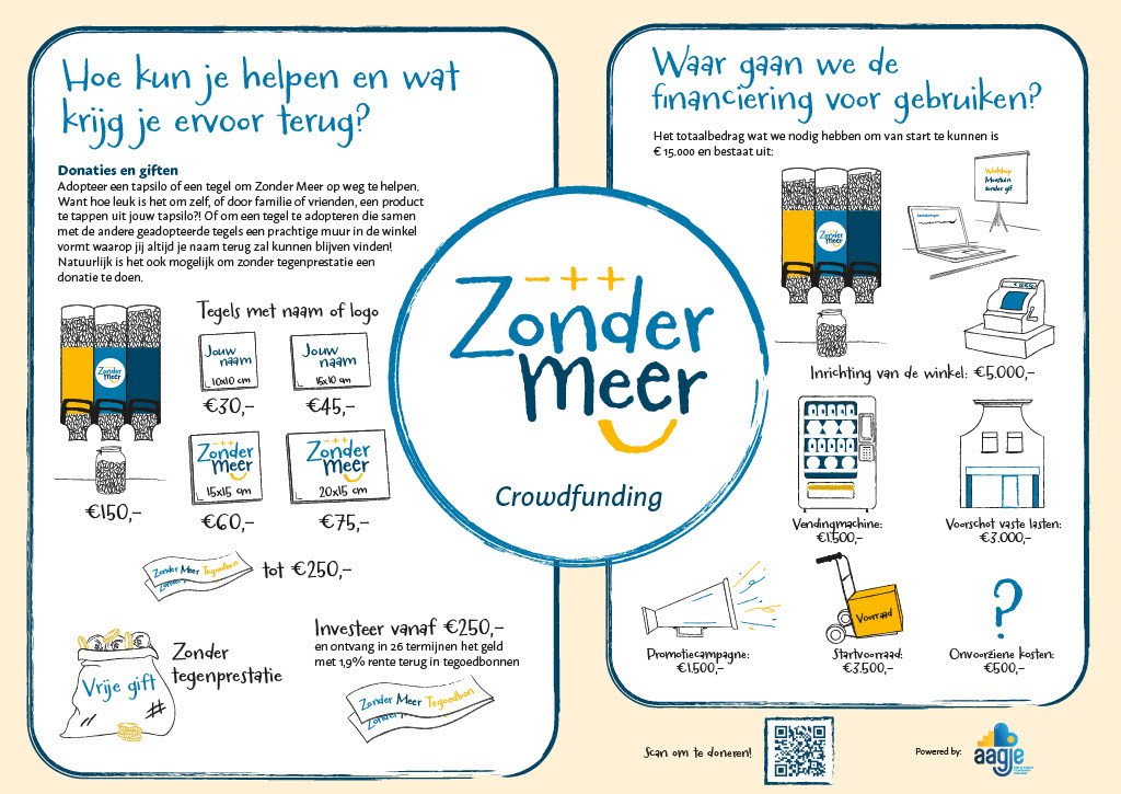 Infographics Zonder Meer Crowdfunding 15 K