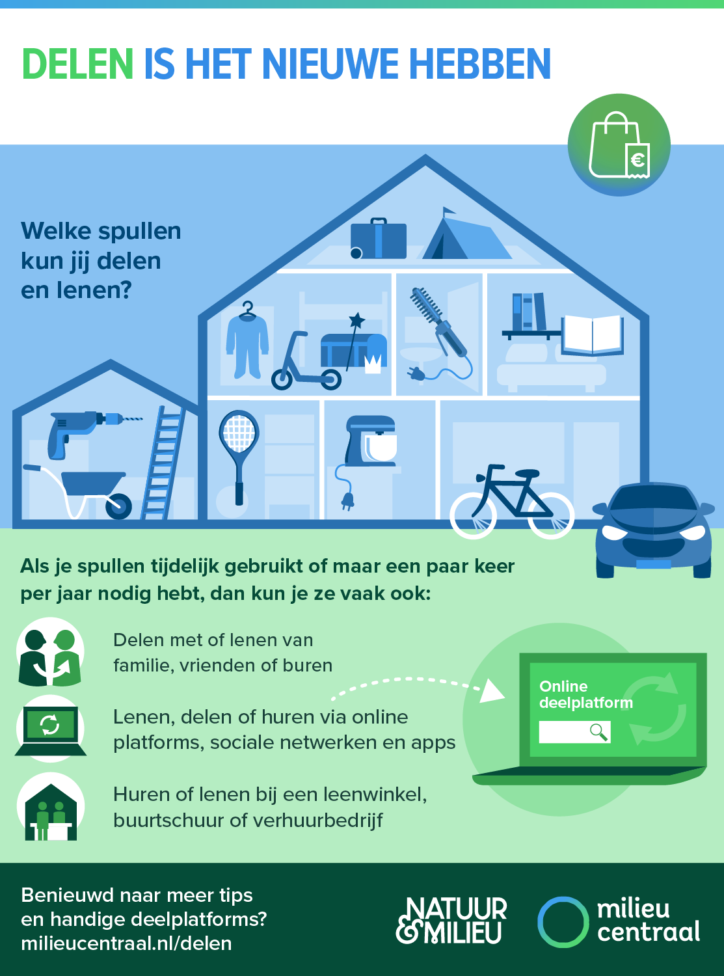 Bekijk afbeelding van  op Delen is het nieuwe hebben van Zonder Meer